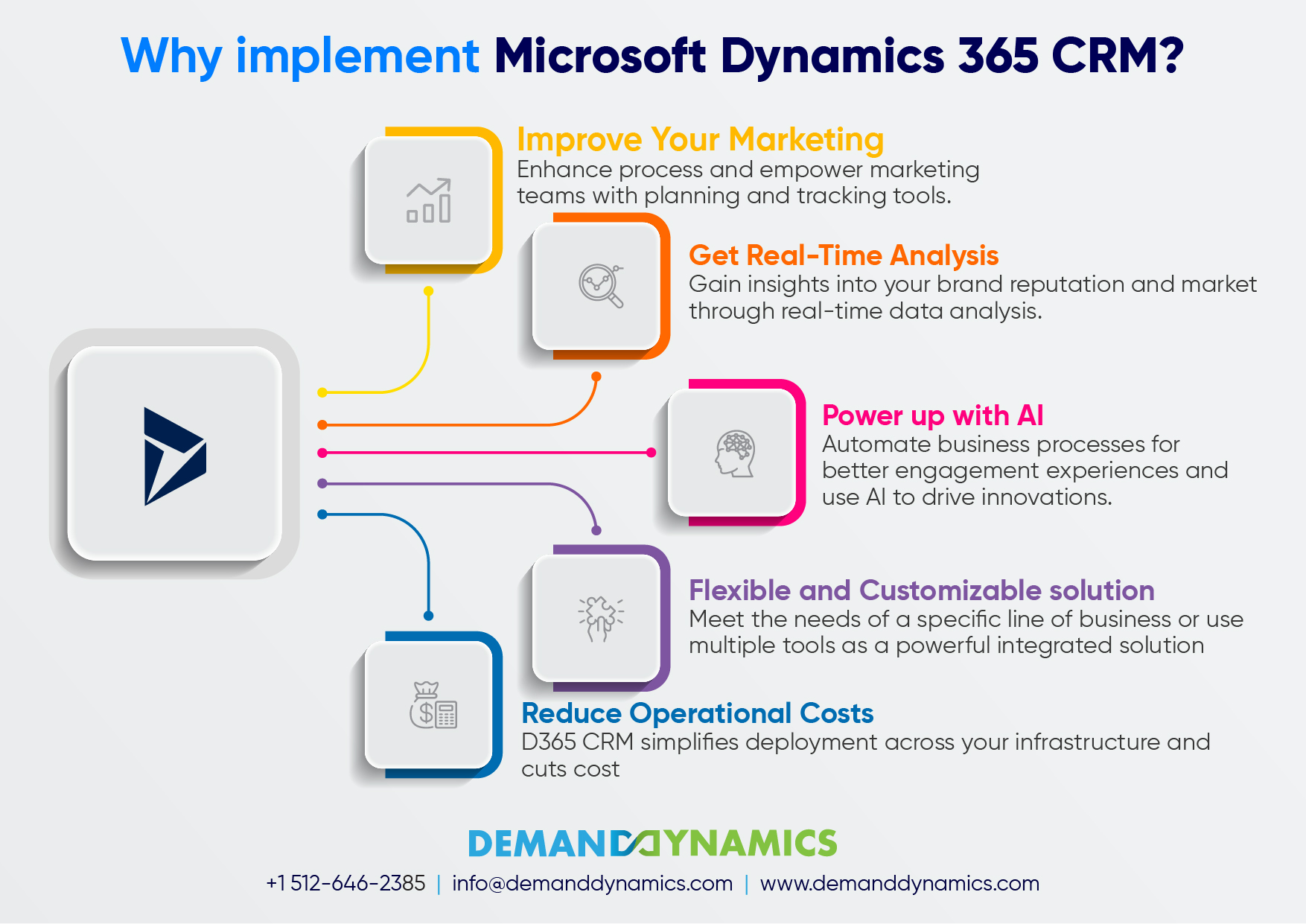 Choose the right Microsoft Dynamics 365 Solution suits your business?